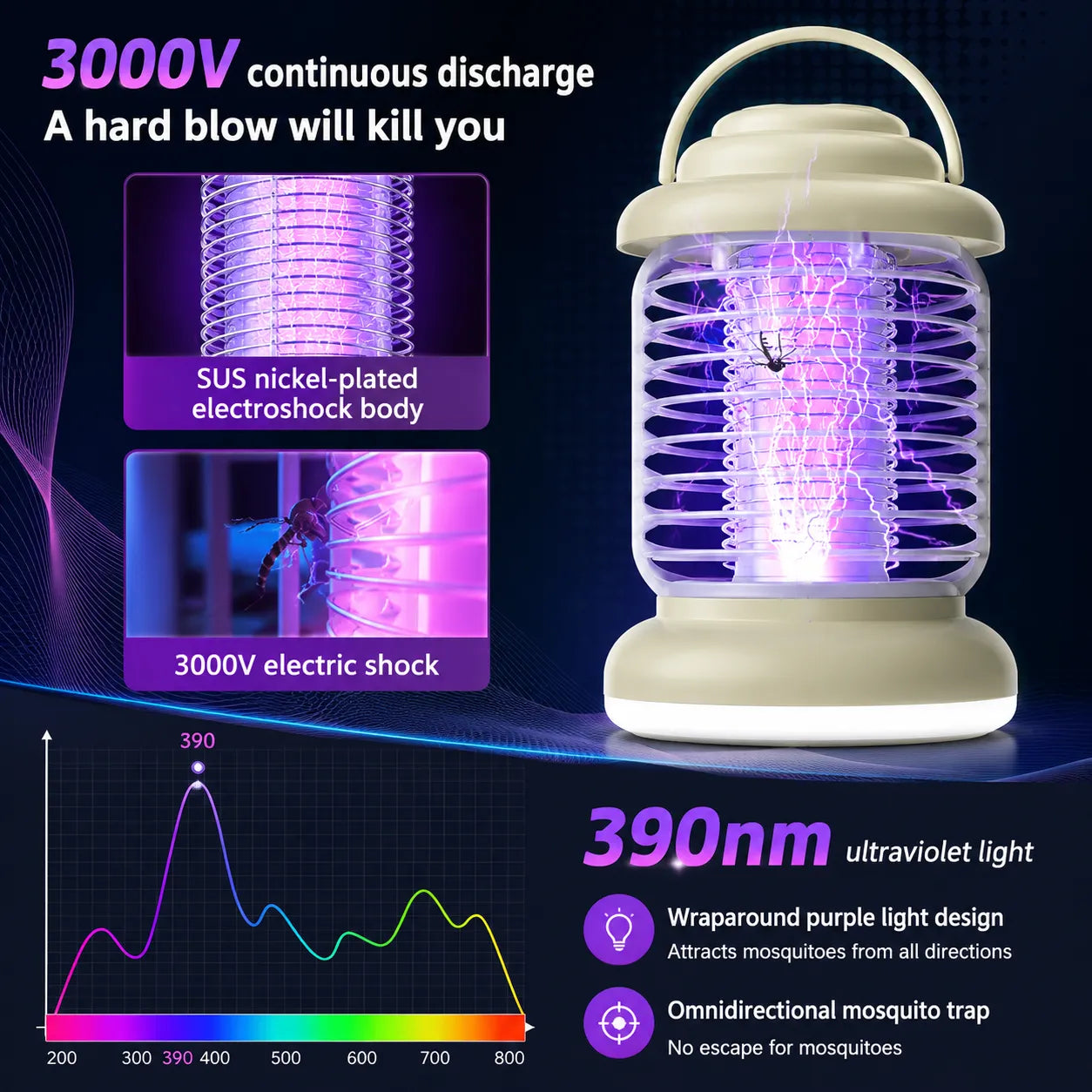 Lampada Antizanzare UV 3000V – Killer Insetti Elettrico a 3 Modalità di Luce